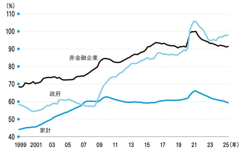 （出所）IMFより筆者作成