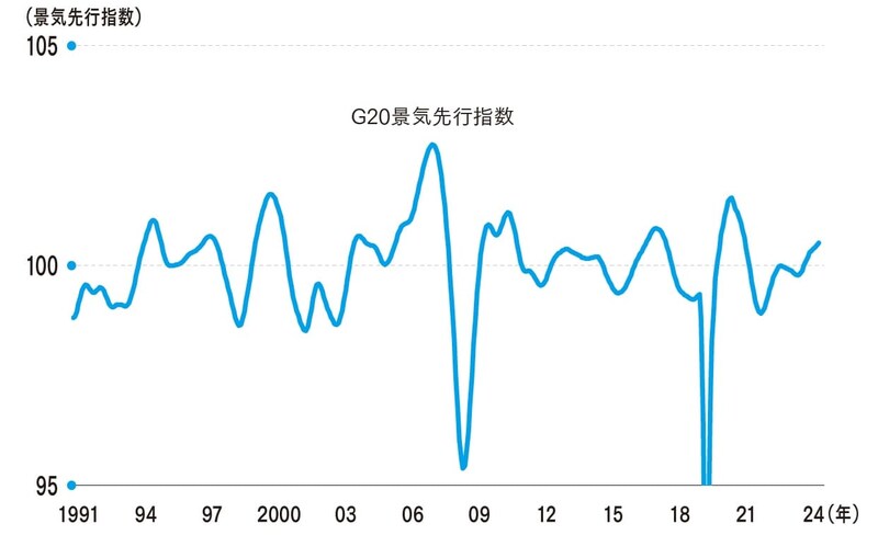 （出所）OECDより筆者作成