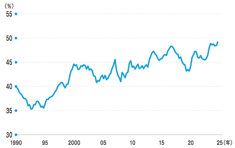 （出所）FRB, Bloombergより筆者作成