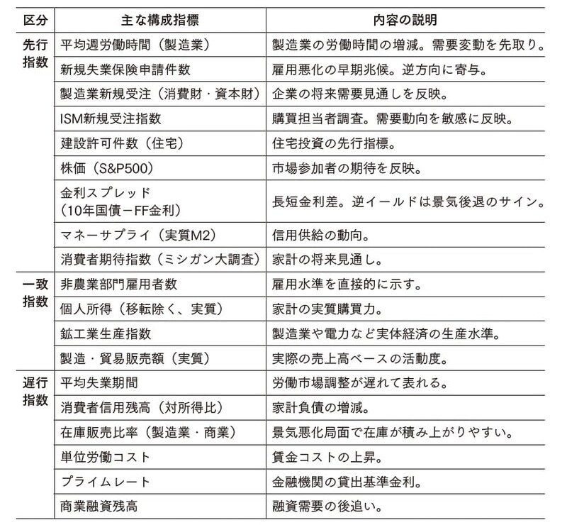 （出所）筆者作成