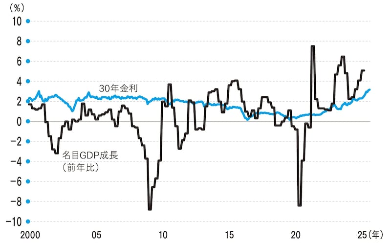 （出所）Bloombergより筆者作成