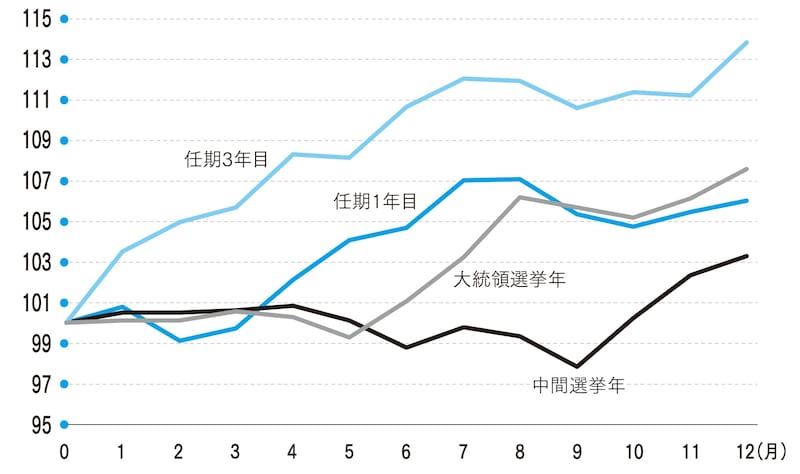 （出所）Bloombergより筆者作成