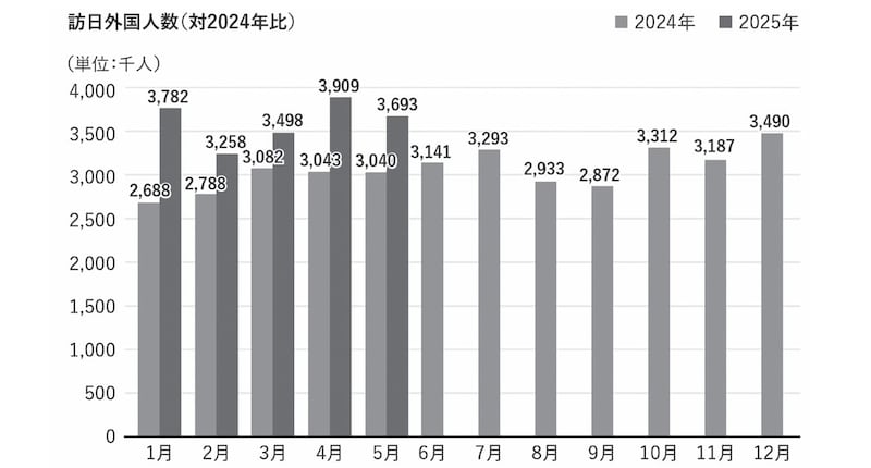 出所：日本政府観光局（やまとごころ.jpより）