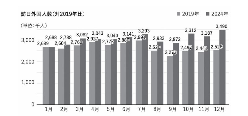 出所：日本政府観光局（やまとごころ.jpより）