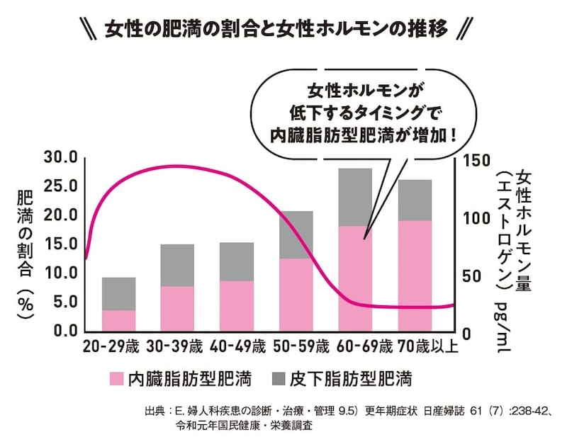出典：『専門医が教える1分で肝臓から脂肪が落ちる食べ方決定版』（KADOKAWA）