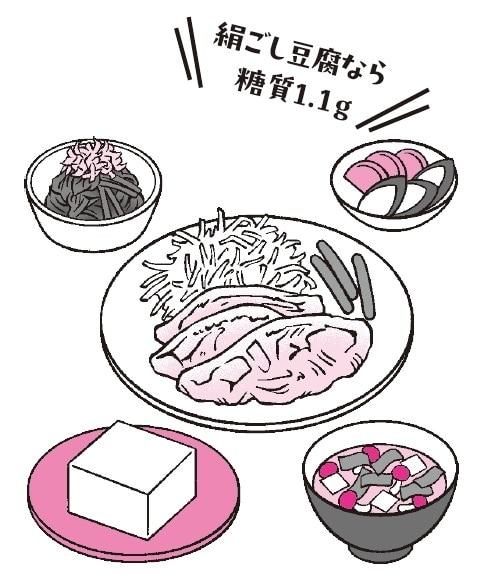 出典：『専門医が教える1分で肝臓から脂肪が落ちる食べ方決定版』（KADOKAWA）