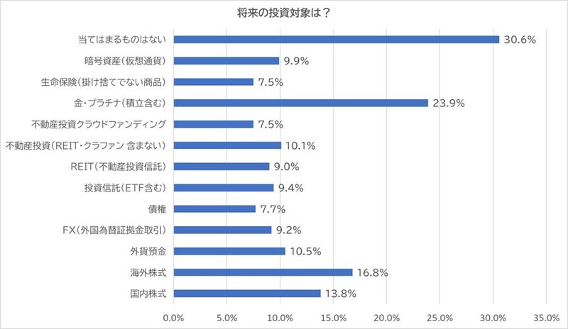 ※複数回答 ※調査結果より筆者作成