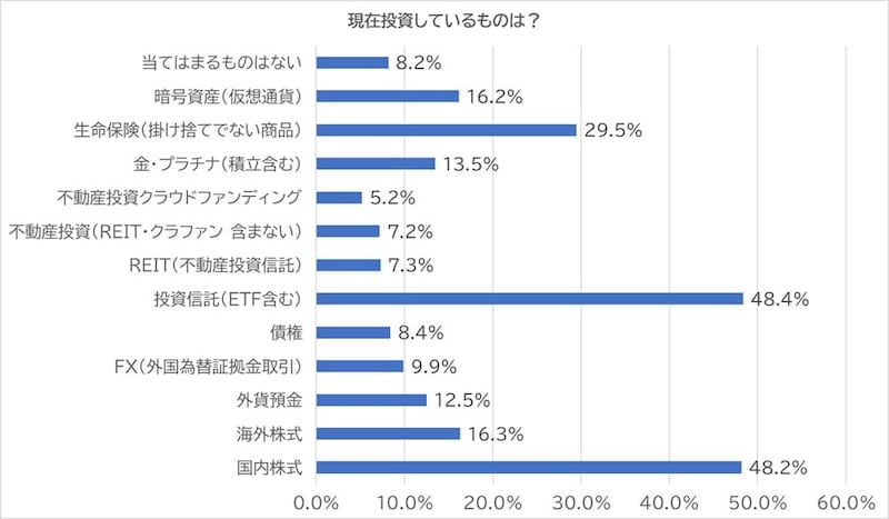 ※複数回答 ※調査結果より筆者作成
