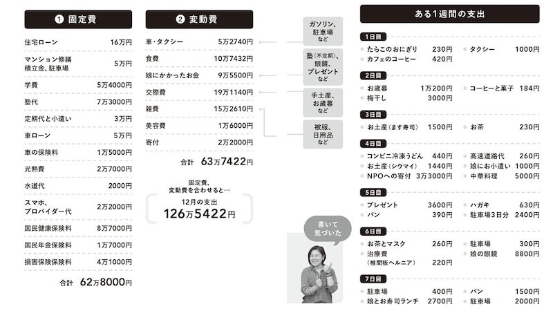 出典：『貯蓄が苦手な人こそ読んでほしいお金の第一歩　お金まわりを見直したら人生が変わった』（日経BP）より抜粋
