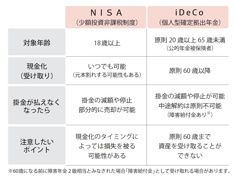 『【図解】医療費・仕事・公的支援の悩みが解決する がんとお金の話』（彩図社）