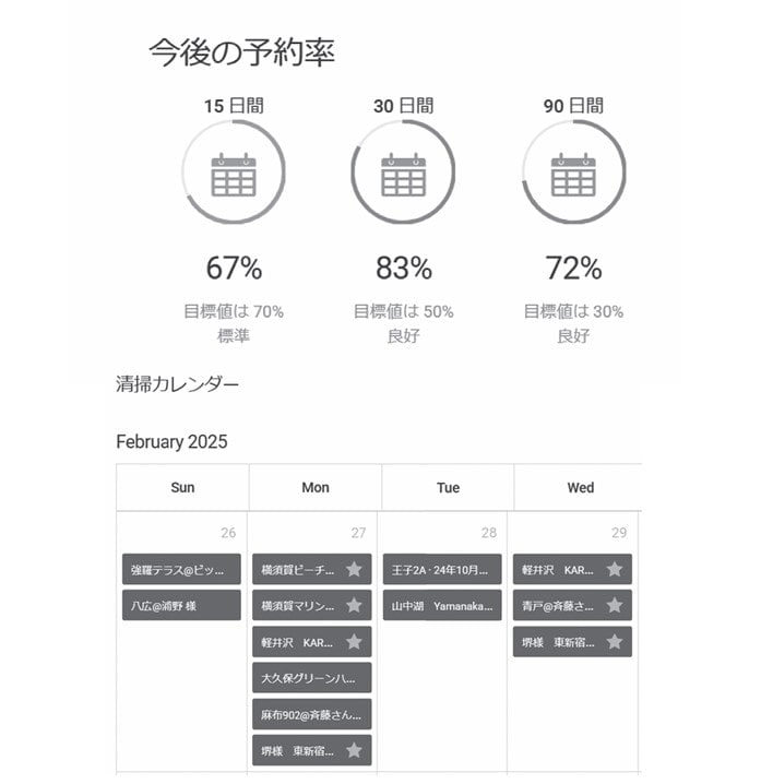 出典：『最強の副業 民泊 小金持ちへの道』（扶桑社）