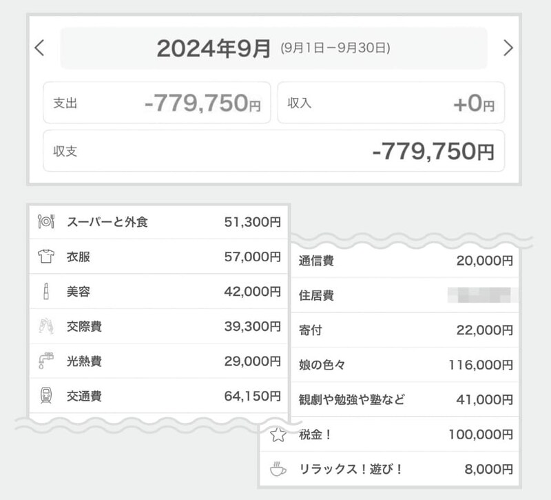 出典：『貯蓄が苦手な人こそ読んでほしいお金の第一歩　お金まわりを見直したら人生が変わった』（日経BP）より抜粋