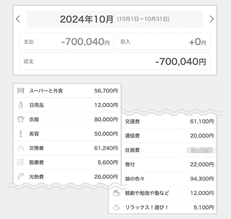 出典：『貯蓄が苦手な人こそ読んでほしいお金の第一歩　お金まわりを見直したら人生が変わった』（日経BP）より抜粋