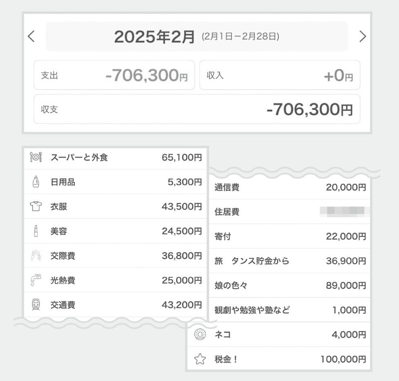 出典：『貯蓄が苦手な人こそ読んでほしいお金の第一歩　お金まわりを見直したら人生が変わった』（日経BP）より抜粋