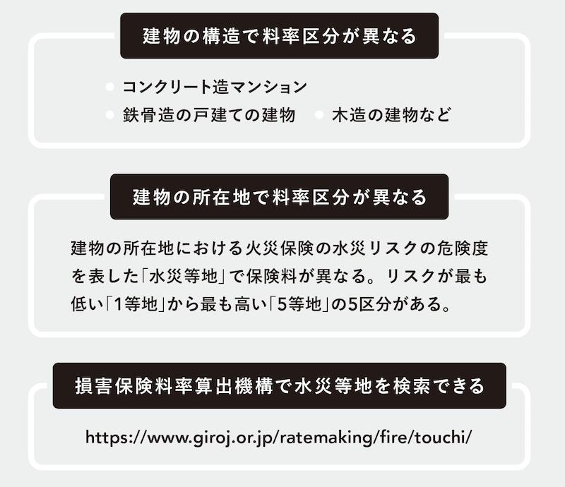 出典：『貯蓄が苦手な人こそ読んでほしいお金の第一歩　お金まわりを見直したら人生が変わった』（日経BP）より抜粋