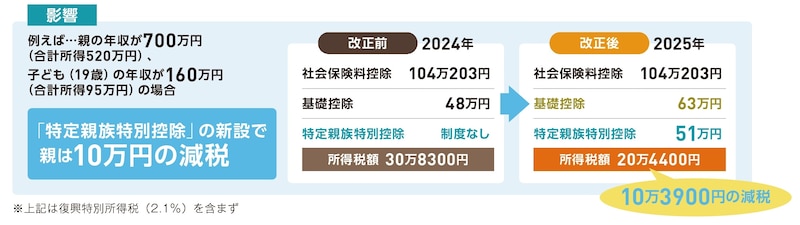 出典：『いちからわかる！確定申告トクする書き方ガイド　令和8年3月16日締切分』（インプレス）より抜粋