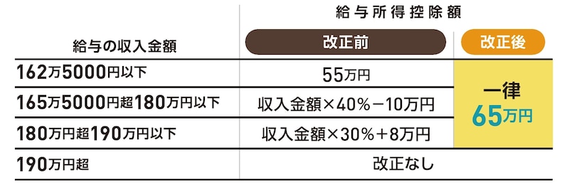 出典：『いちからわかる！確定申告トクする書き方ガイド令和8年3月16日締切分』（インプレス）より抜粋