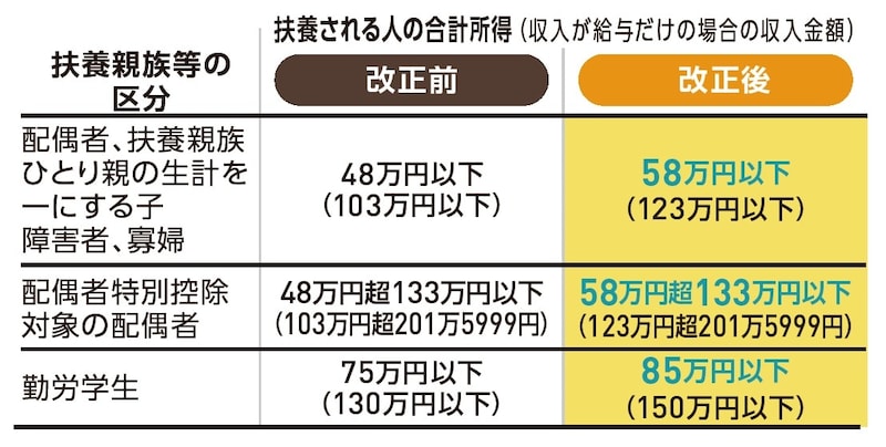 出典：『いちからわかる！確定申告トクする書き方ガイド令和8年3月16日締切分』（インプレス）より抜粋