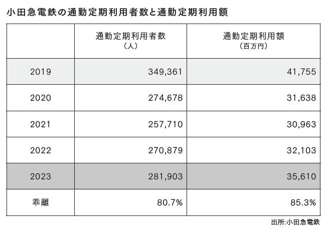 出所:小田急電鉄