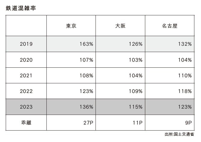 出所:国土交通省