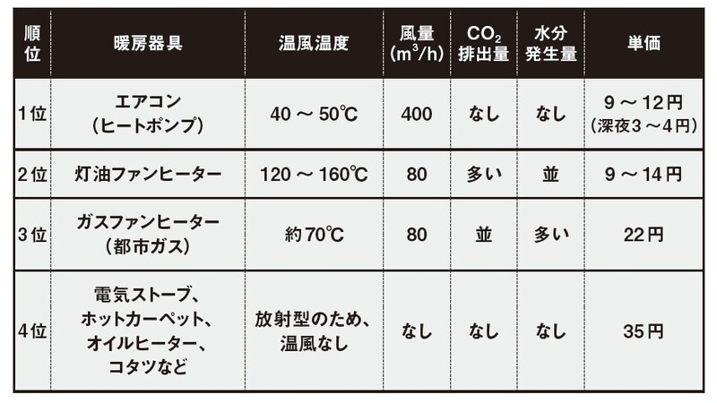 （資料：松尾和也）