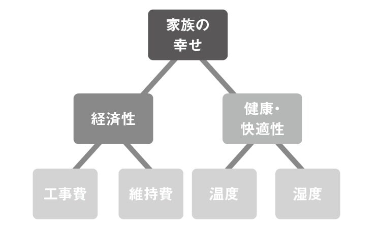 （資料：松尾和也）
