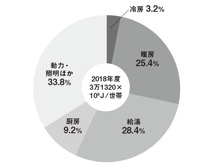 （資料：資源エネルギー庁）