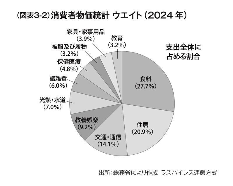 『株高不況』（青春出版社）より抜粋