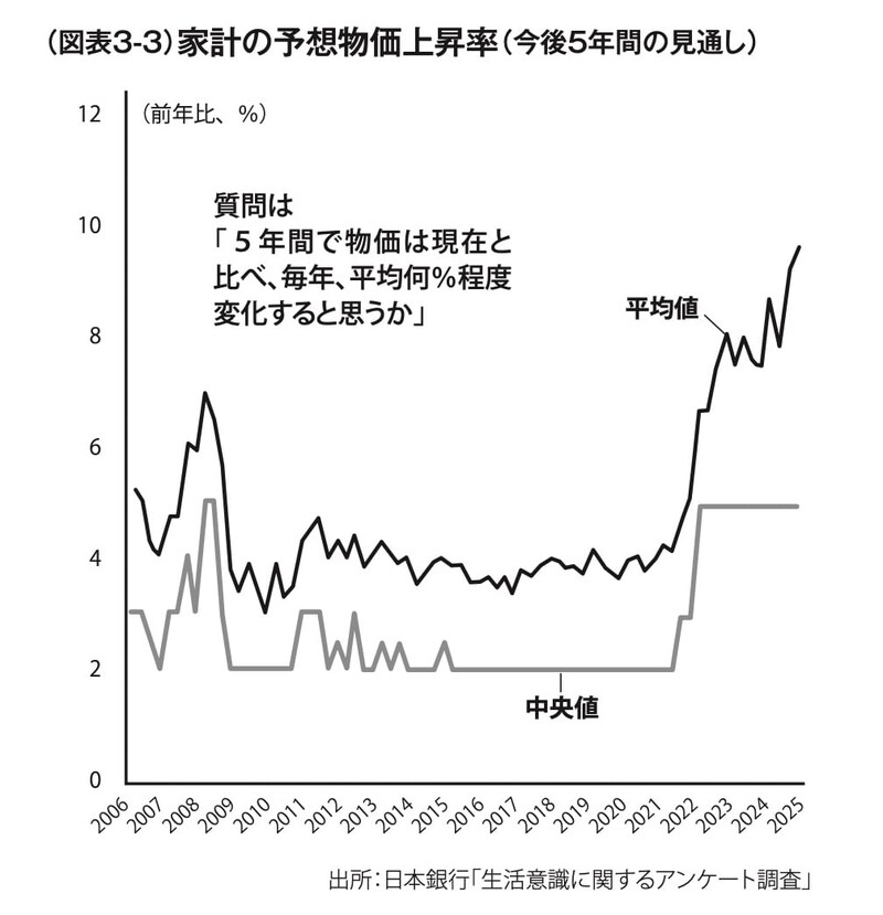 『株高不況』（青春出版社）より抜粋