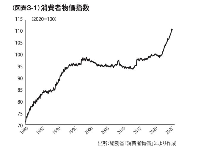 『株高不況』（青春出版社）より抜粋