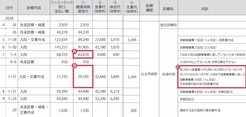 『【図解】医療費・仕事・公的支援の悩みが解決する がんとお金の話』（彩図社）