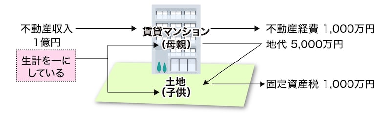 ［図表1］