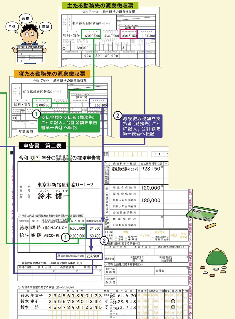 出典：『いちからわかる！確定申告トクする書き方ガイド　令和8年3月16日締切分』（インプレス）より抜粋