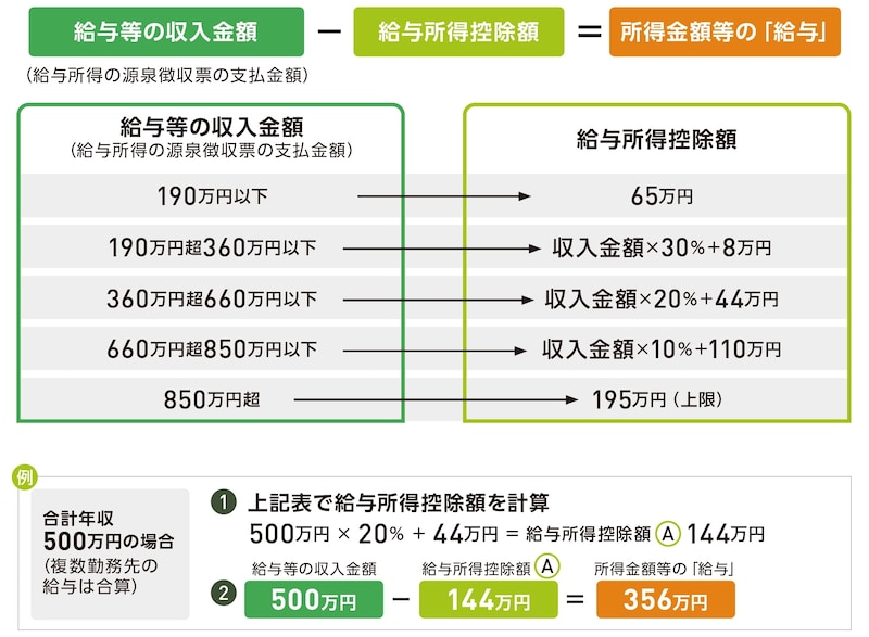 出典：『いちからわかる！確定申告トクする書き方ガイド　令和8年3月16日締切分』（インプレス）より抜粋