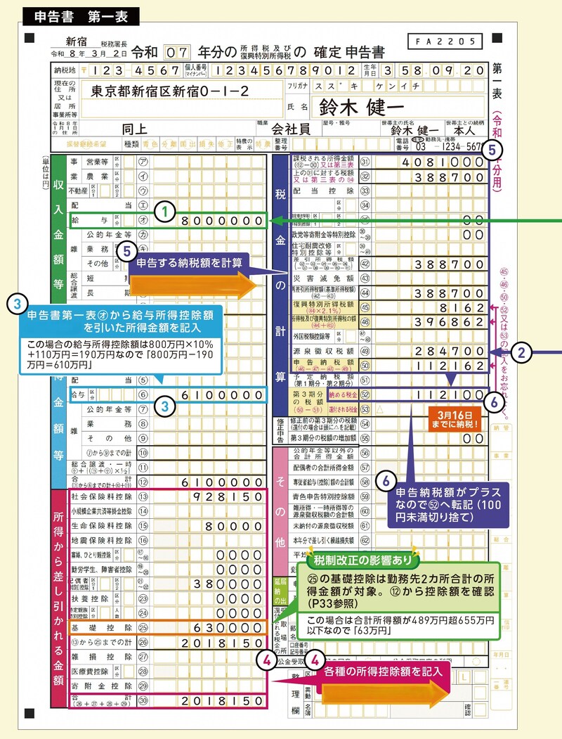 出典：『いちからわかる！確定申告トクする書き方ガイド　令和8年3月16日締切分』（インプレス）より抜粋