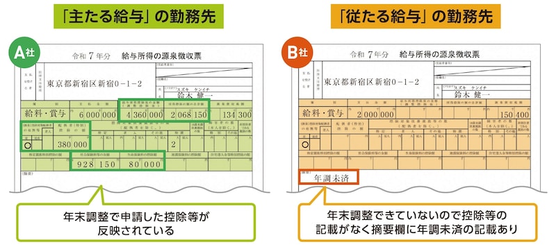出典：『いちからわかる！確定申告トクする書き方ガイド　令和8年3月16日締切分』（インプレス）より抜粋