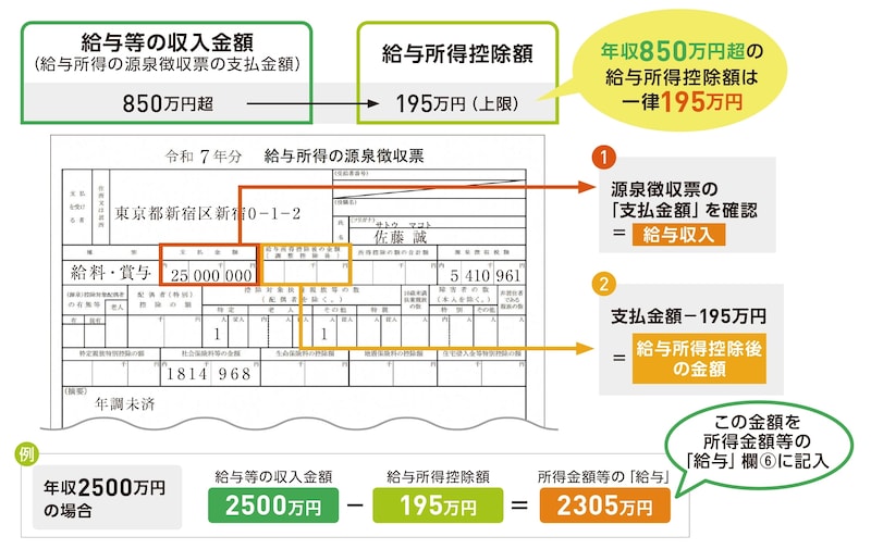 出典：『いちからわかる！確定申告トクする書き方ガイド　令和8年3月16日締切分』（インプレス）より抜粋