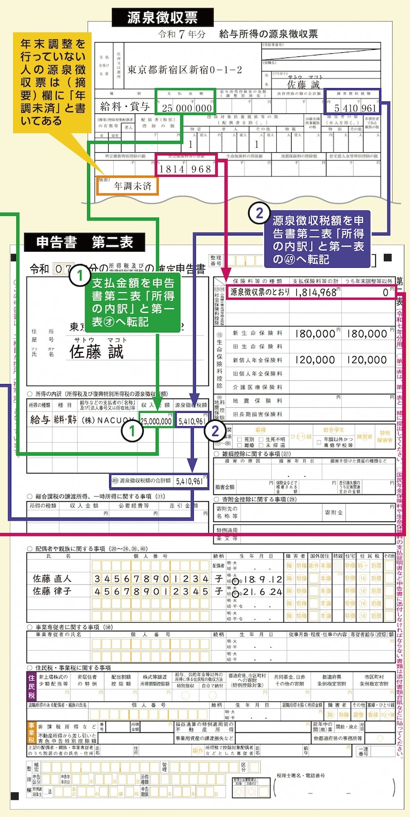 出典：『いちからわかる！確定申告トクする書き方ガイド　令和8年3月16日締切分』（インプレス）より抜粋