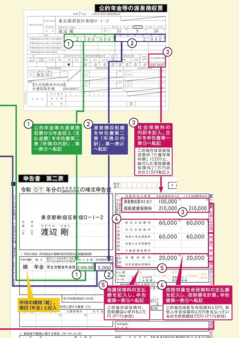出典：『いちからわかる！確定申告トクする書き方ガイド　令和8年3月16日締切分』（インプレス）より抜粋