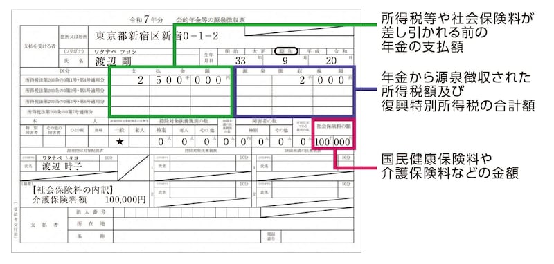 出典：『いちからわかる！確定申告トクする書き方ガイド　令和8年3月16日締切分』（インプレス）より抜粋