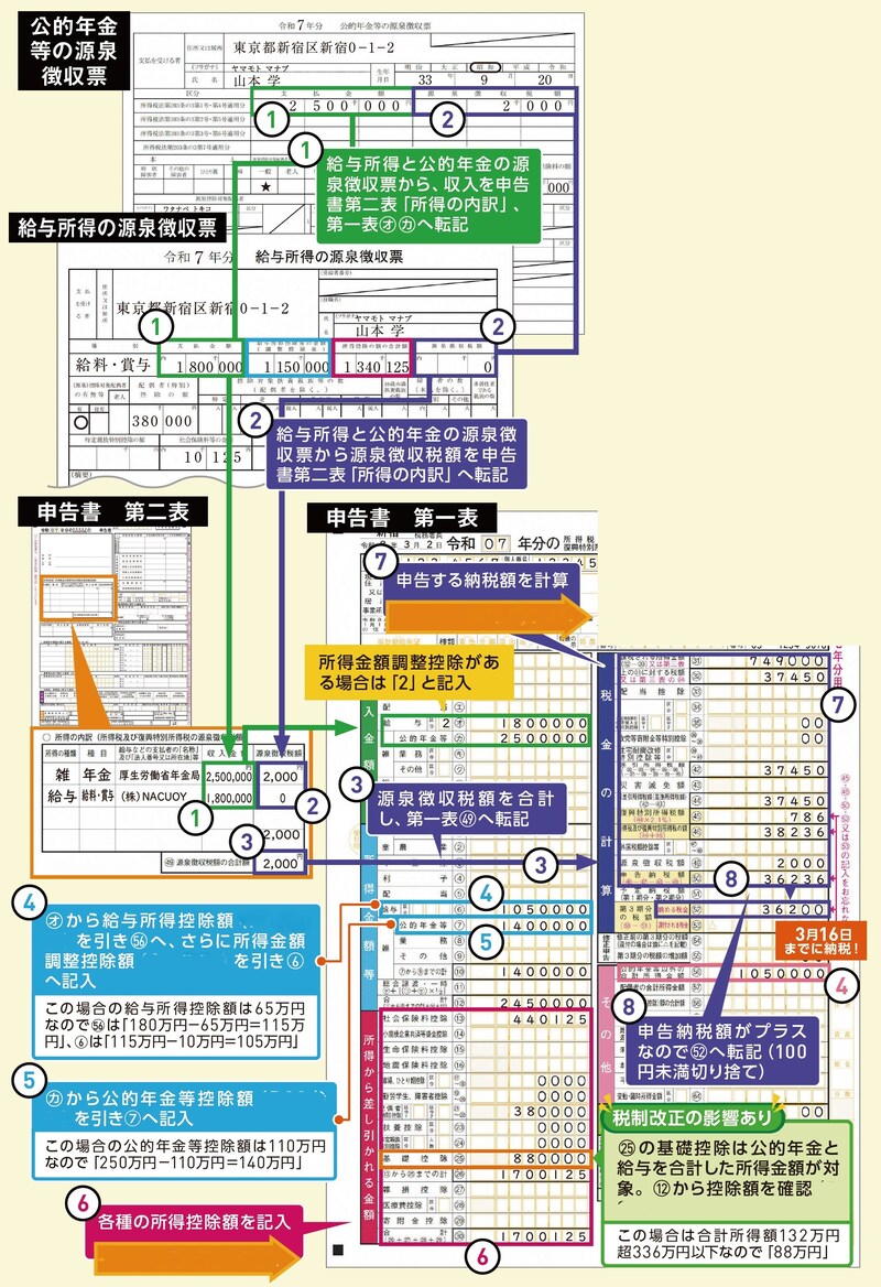 出典：『いちからわかる！確定申告トクする書き方ガイド　令和8年3月16日締切分』（インプレス）より抜粋
