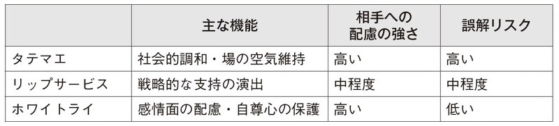 出典：『社内政治の科学』（日経BP）より抜粋