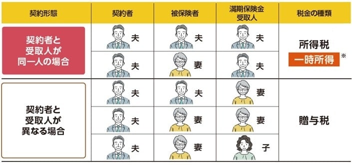 出典：『いちからわかる！確定申告トクする書き方ガイド　令和8年3月16日締切分』（インプレス）より抜粋