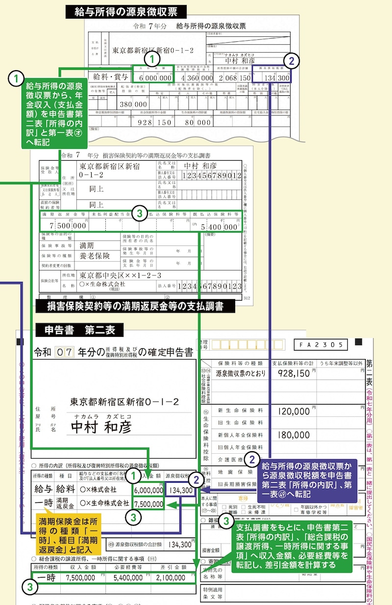 出典：『いちからわかる！確定申告トクする書き方ガイド　令和8年3月16日締切分』（インプレス）より抜粋
