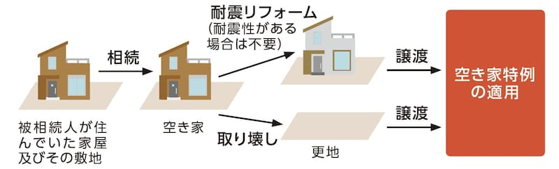 出典：『いちからわかる！確定申告トクする書き方ガイド　令和8年3月16日締切分』（インプレス）より抜粋
