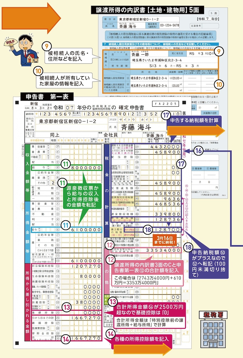 出典：『いちからわかる！確定申告トクする書き方ガイド　令和8年3月16日締切分』（インプレス）より抜粋