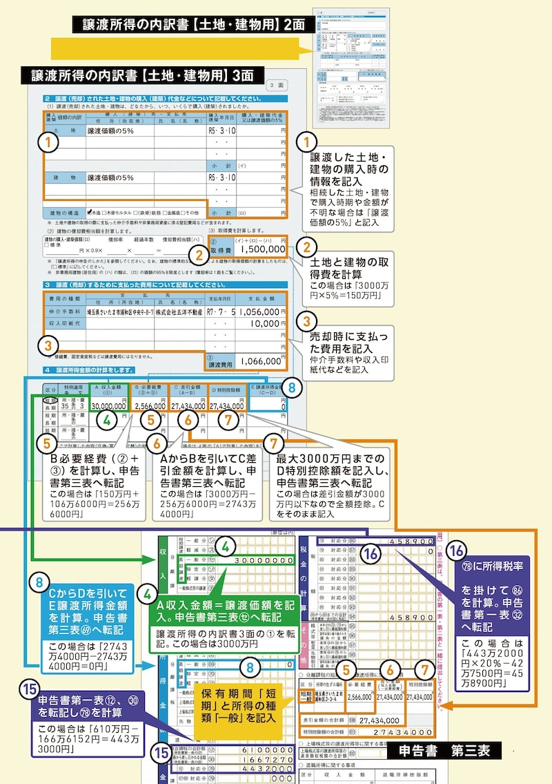 出典：『いちからわかる！確定申告トクする書き方ガイド　令和8年3月16日締切分』（インプレス）より抜粋