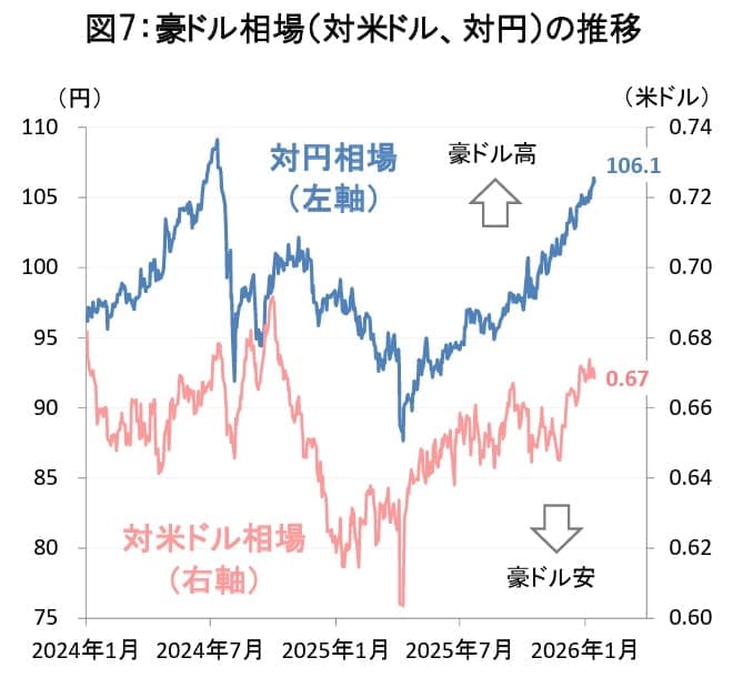 （出所）ブルームバーグ （期間）2024年1月2日～2026年1月14日