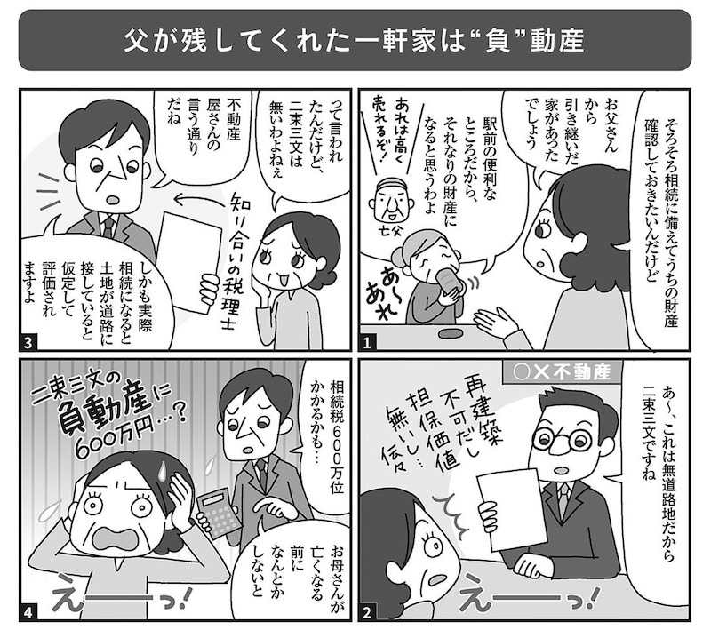 出典：『絶対に避けたい！損する相続実例25』（日経BP）より抜粋