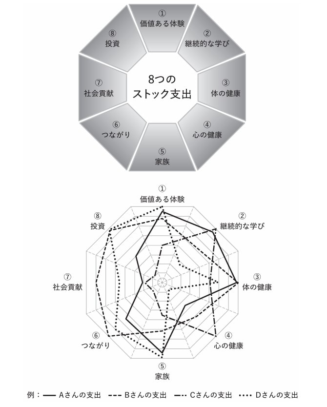 出典：『億万長者になるお金の使い方』（SBクリエイティブ）